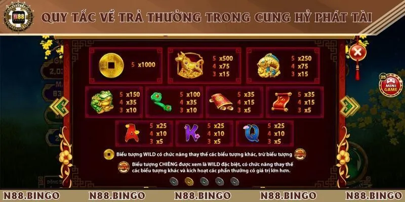 Trải Nghiệm Game Cung Hỷ Phát Tài Tại N88 Siêu Hấp Dẫn 2 Quy tắc về hệ số trả thưởng quan trọng