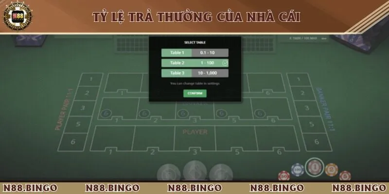 Luật Chơi Super 6 Baccarat Tại N88 Cùng Tỷ Lệ Trả Thưởng Khủng 3 Quy định về tỷ lệ trả thưởng siêu khủng của trò chơi